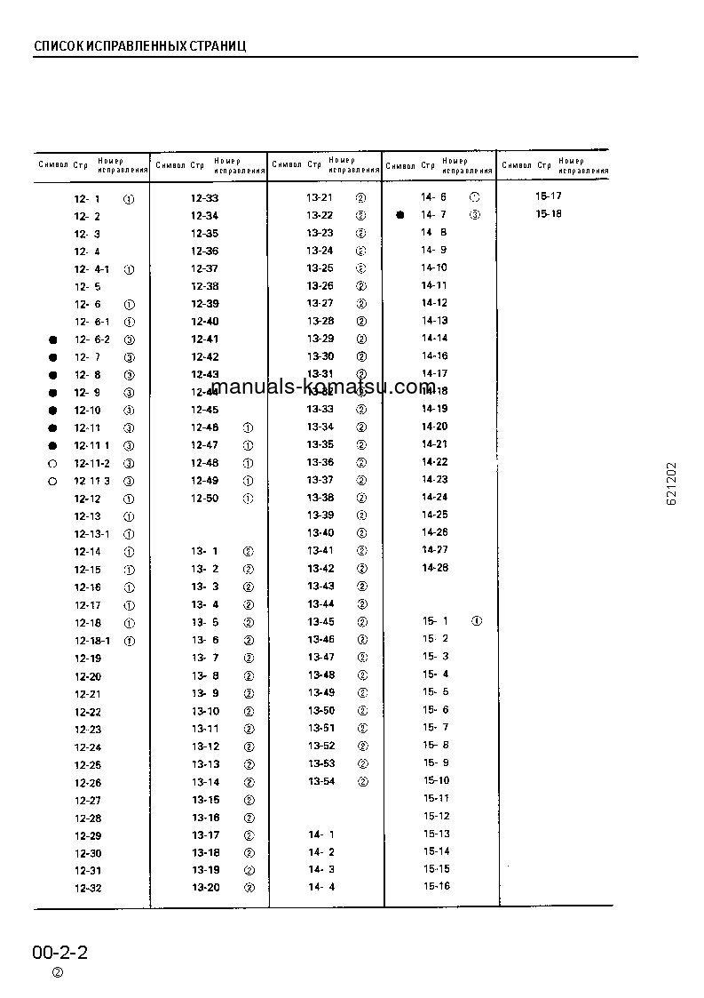 Protected: SA6D140-2(JPN) S/N 1-UP Shop (repair) manual (Russian)
