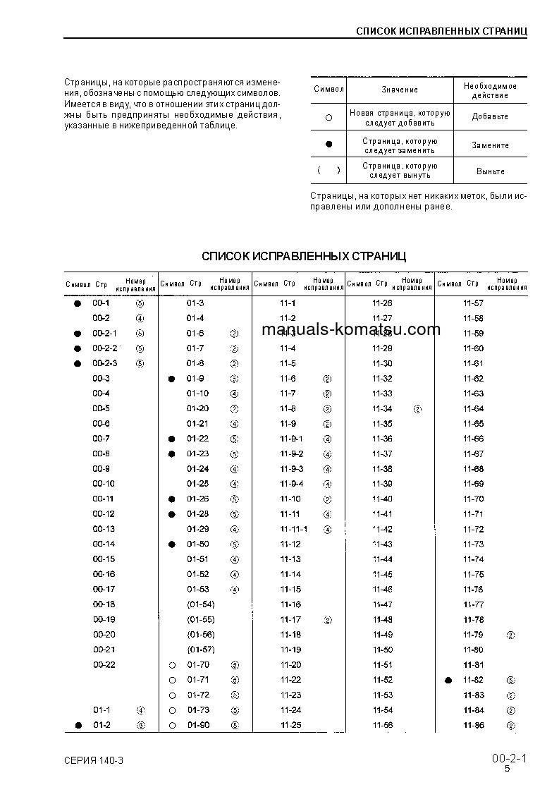Protected: SA6D140E-3(JPN) Shop (repair) manual (Russian)