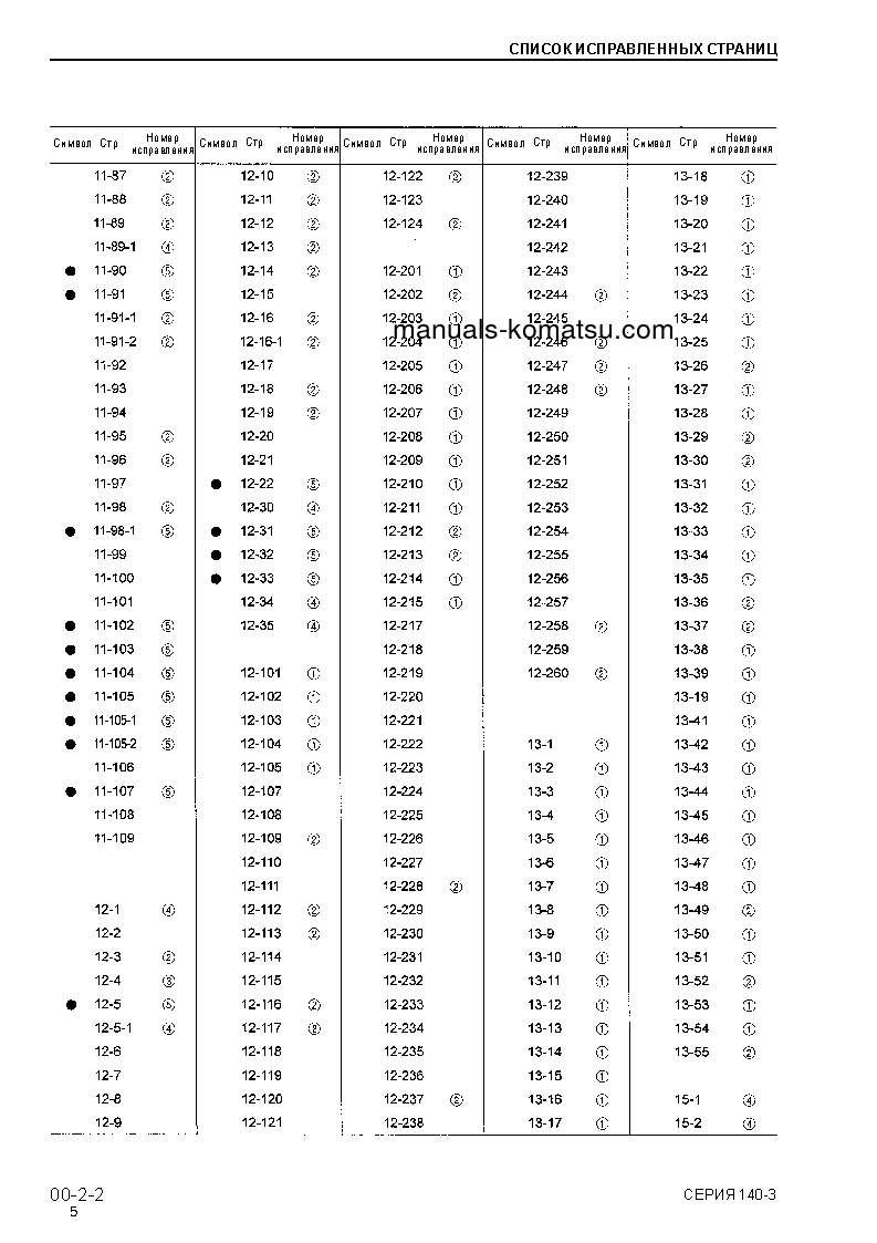 Protected: SA6D140E-3(JPN) Shop (repair) manual (Russian)