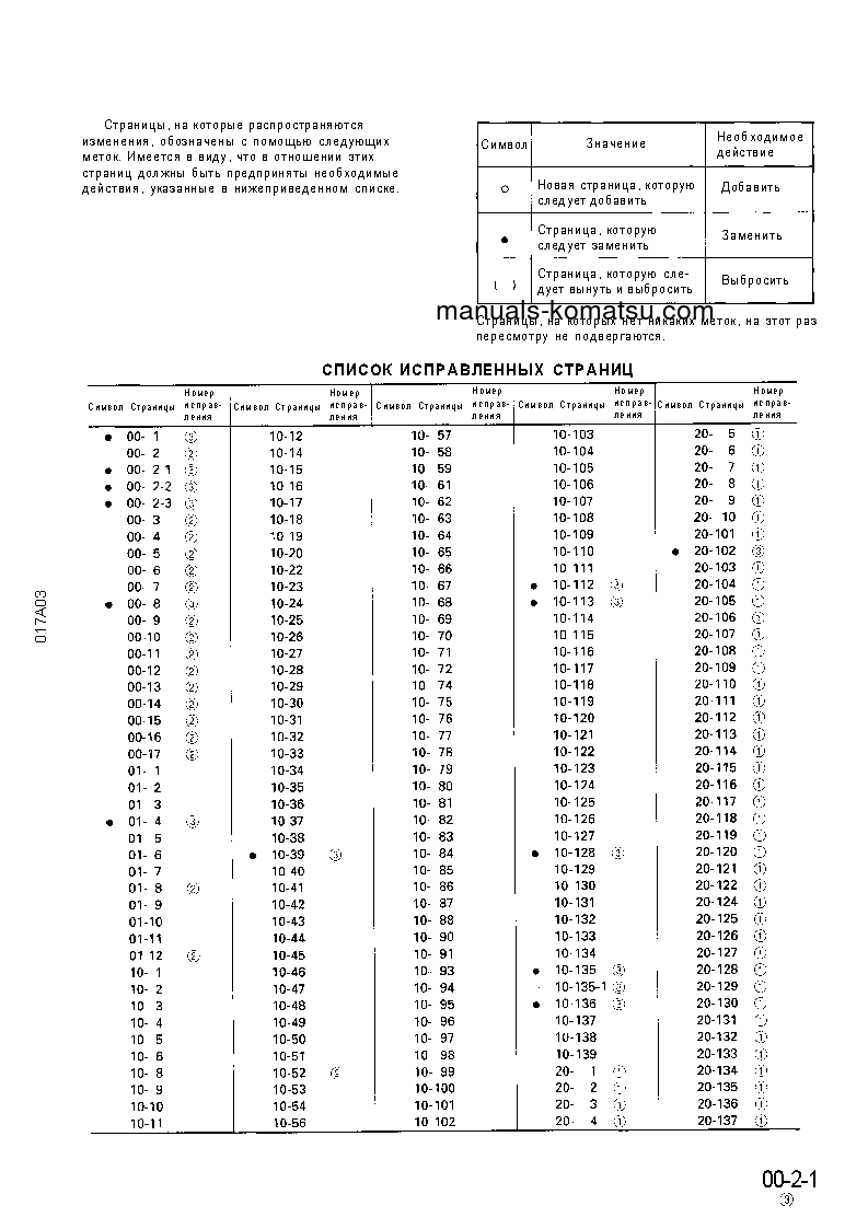 Protected: D155A-3(JPN) S/N 60001-UP Shop (repair) manual (Russian)