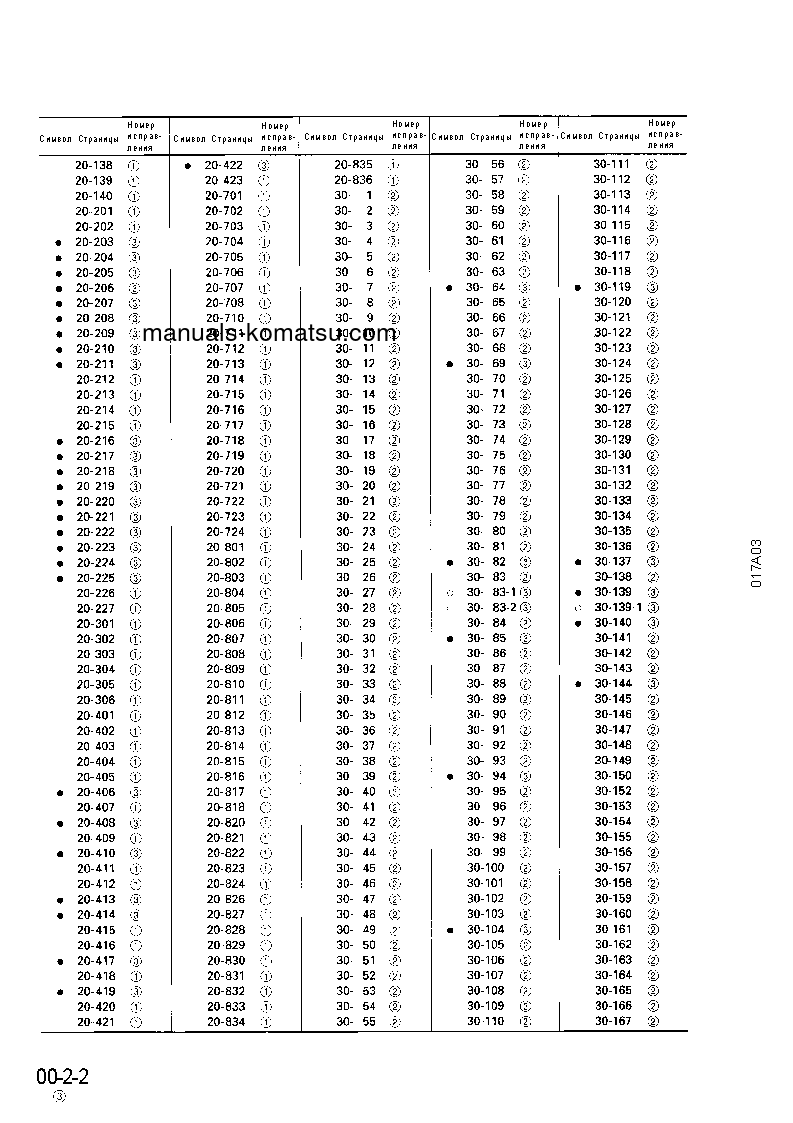 Protected: D155A-3(JPN) S/N 60001-UP Shop (repair) manual (Russian)