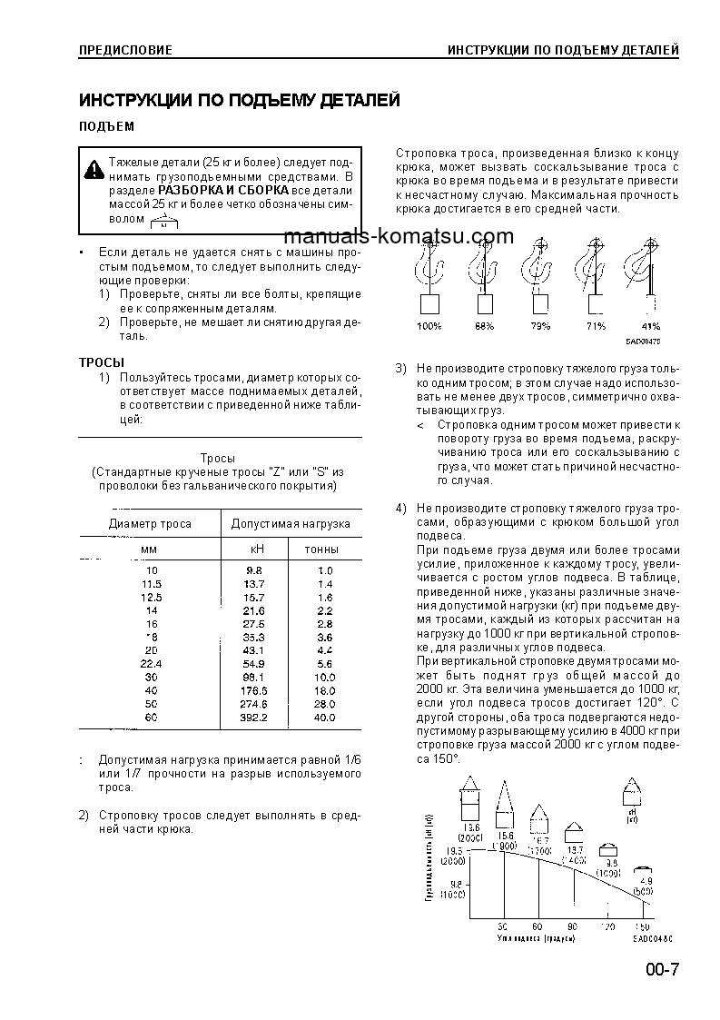 Protected: D275A-5(JPN)–50C DEGREE S/N 25001-UP Shop (repair) manual (Russian)
