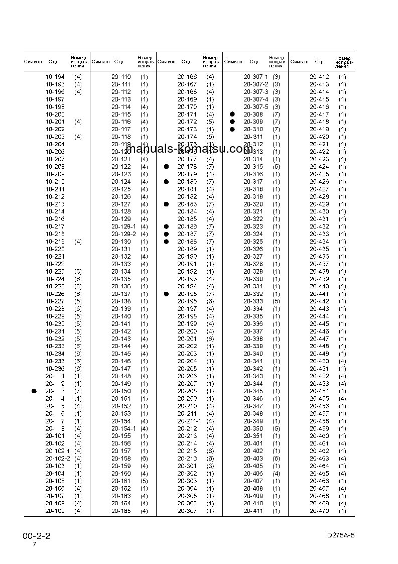 Protected: D275A-5(JPN) S/N 25001-UP Shop (repair) manual (Russian)