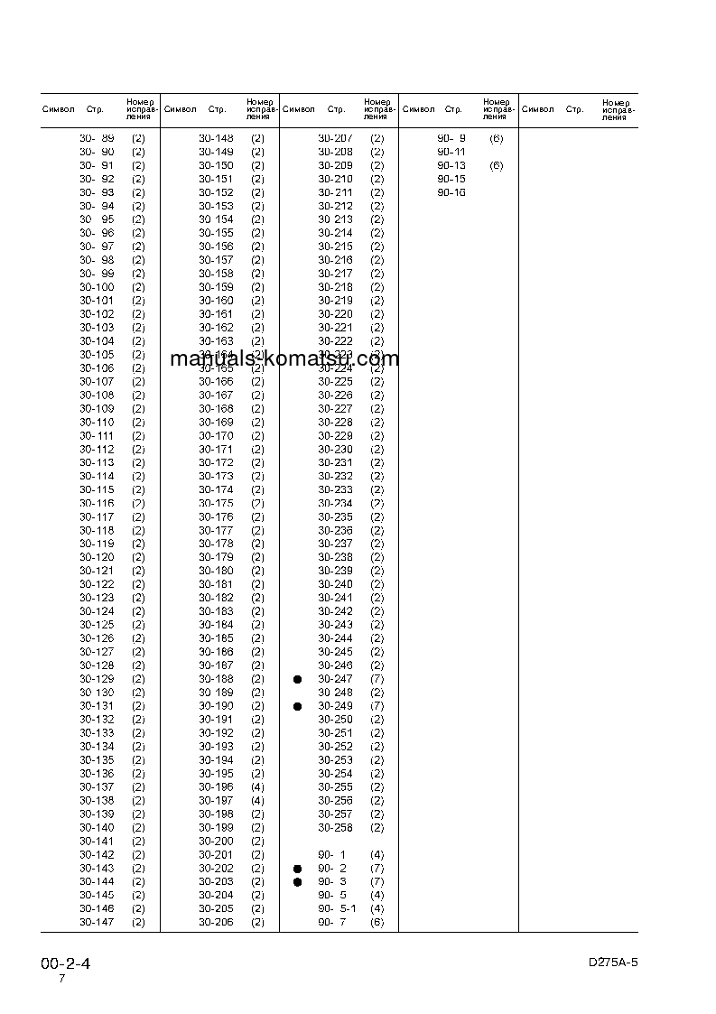 Protected: D275A-5(JPN) S/N 25001-UP Shop (repair) manual (Russian)