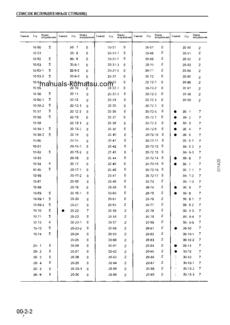 Protected: D31P-20(JPN) S/N 45001-UP Shop (repair) manual (Russian)