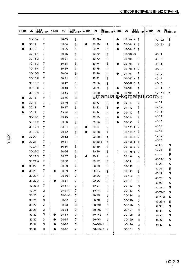 Protected: D31P-20(JPN) S/N 45001-UP Shop (repair) manual (Russian)