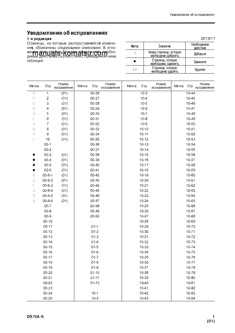 Protected: D375A-6(JPN)–40C DEGREE FOR CIS S/N 68001-UP Shop (repair) manual (Russian)