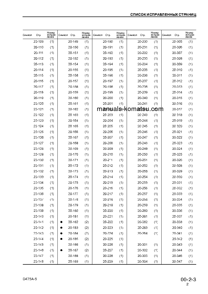 Protected: D475A-5(JPN) S/N 20001-UP Shop (repair) manual (Russian)