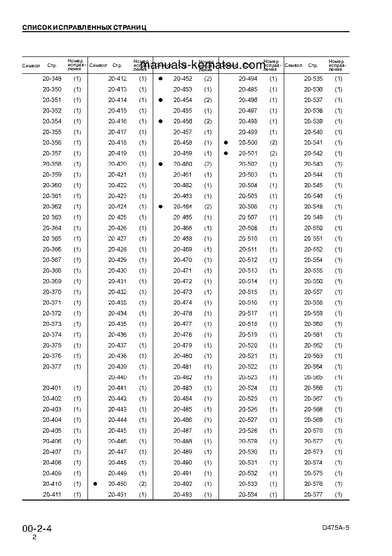Protected: D475A-5(JPN) S/N 20001-UP Shop (repair) manual (Russian)