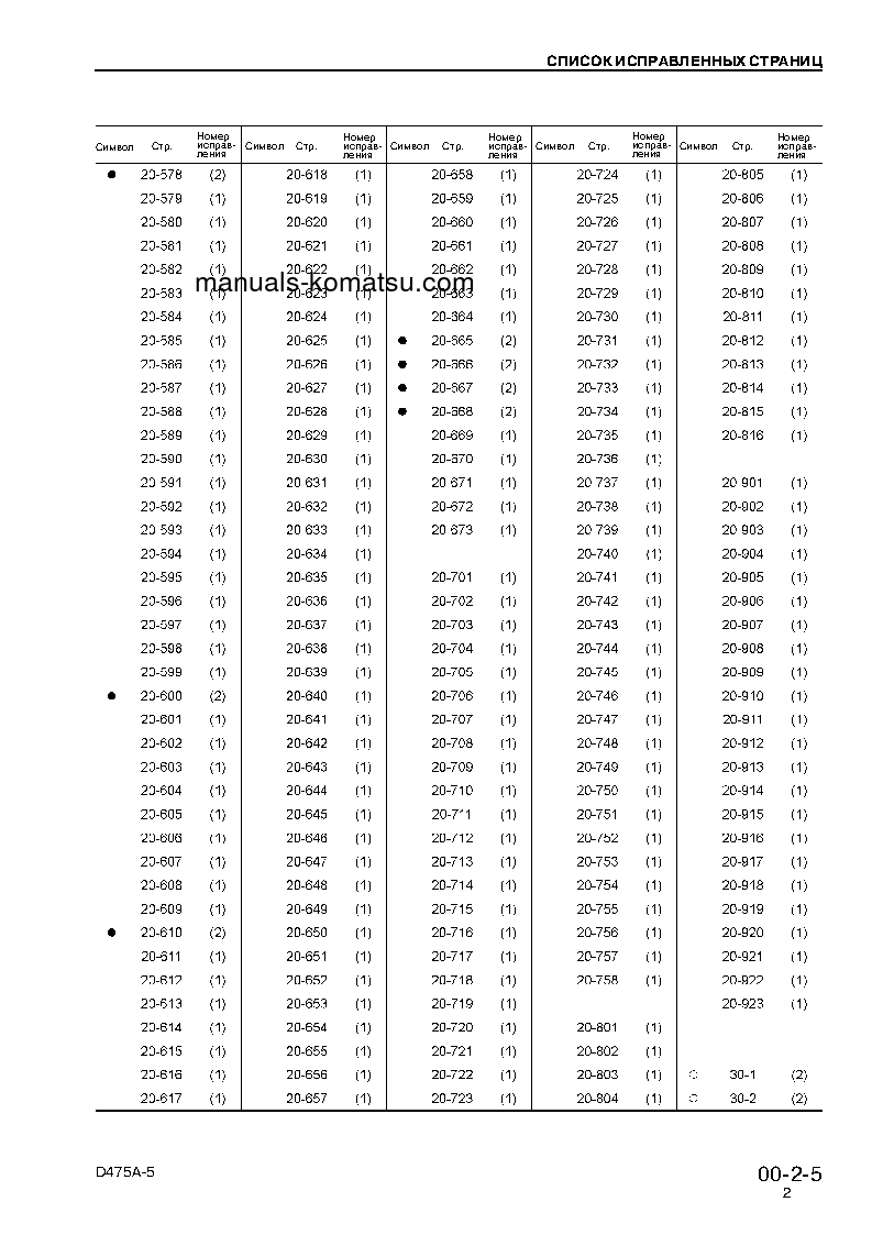 Protected: D475A-5(JPN) S/N 20001-UP Shop (repair) manual (Russian)