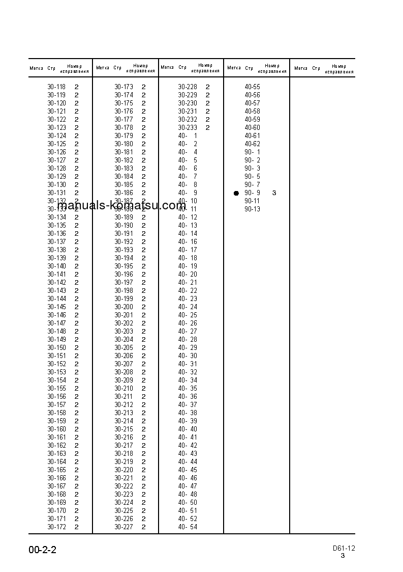 Protected: D61P-12(JPN) S/N 1001-UP Shop (repair) manual (Russian)