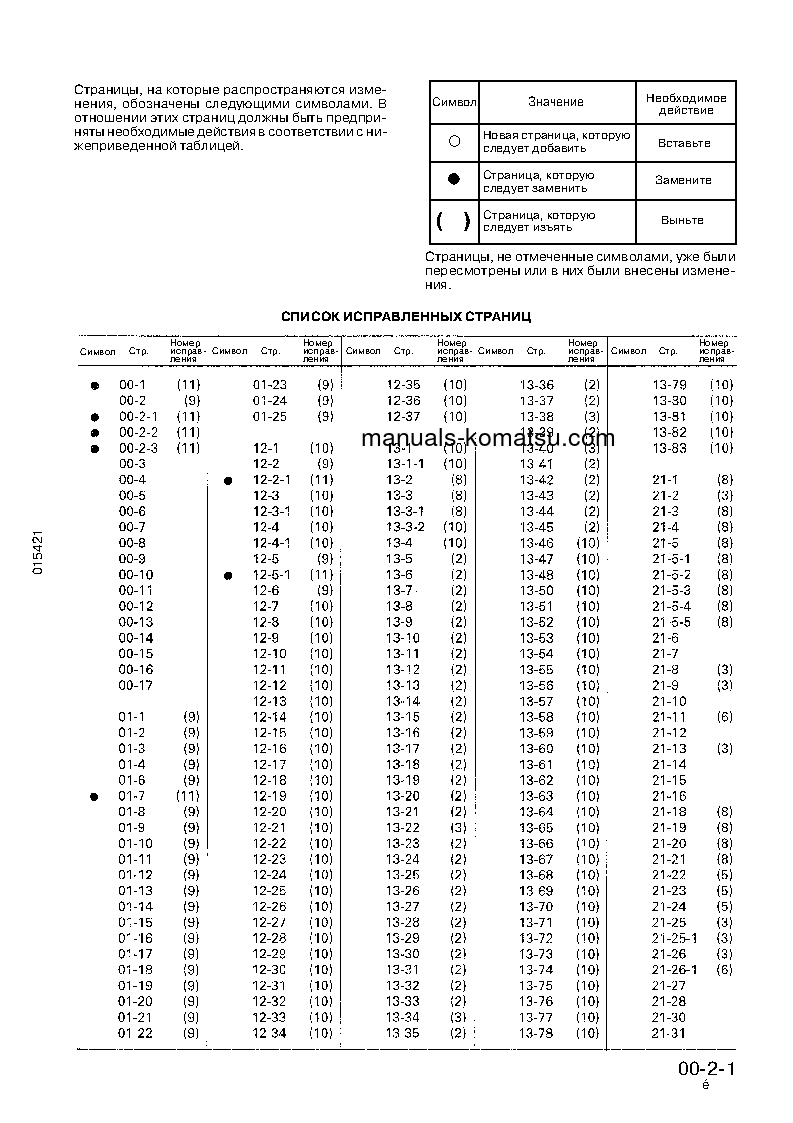 Protected: D85P-21(JPN) S/N 3001-UP Shop (repair) manual (Russian)