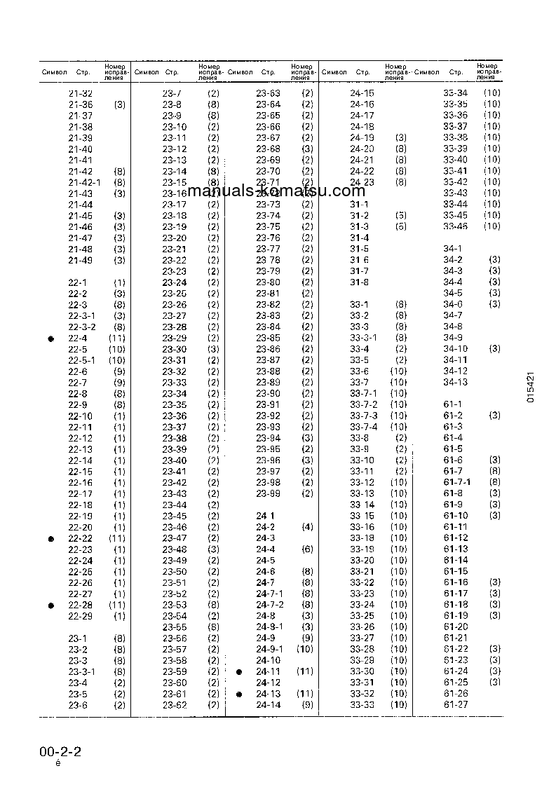 Protected: D85P-21(JPN) S/N 3001-UP Shop (repair) manual (Russian)