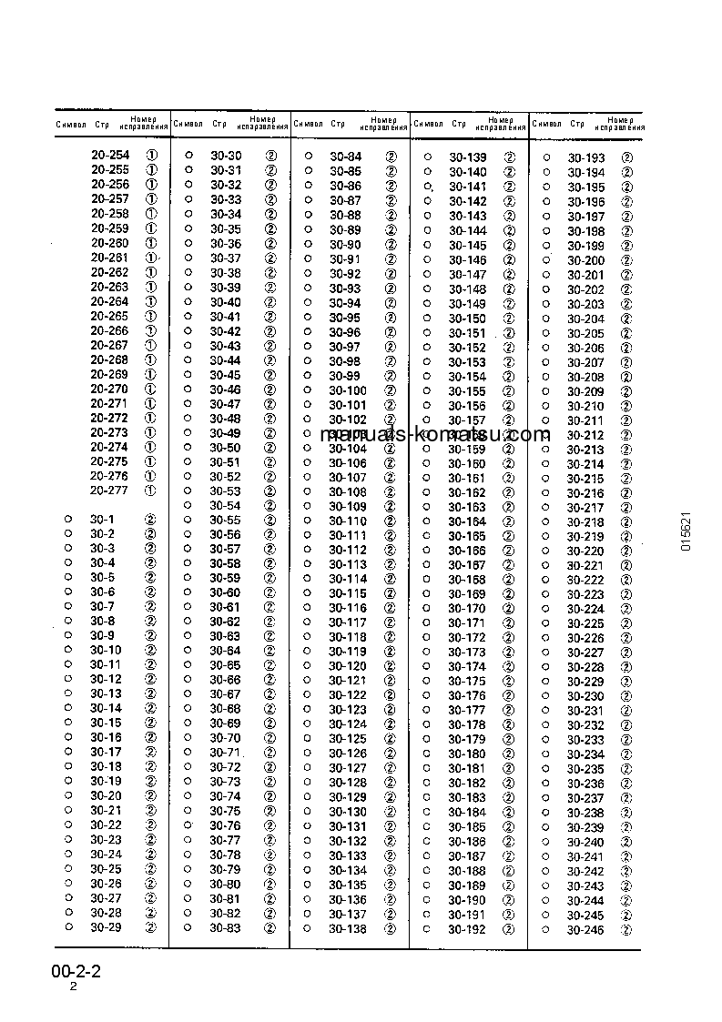 Protected: D85C-21(JPN) S/N 36551-UP Shop (repair) manual (Russian)