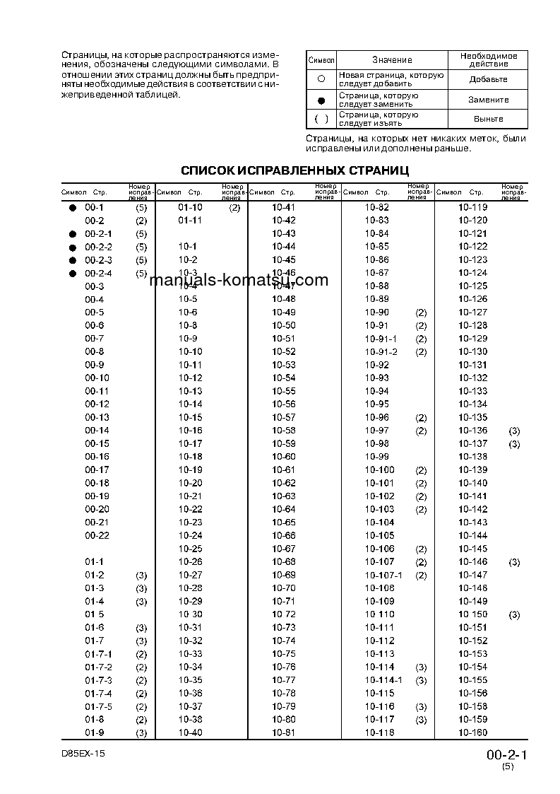 Protected: D85EX-15(JPN) S/N 1001-UP Shop (repair) manual (Russian)