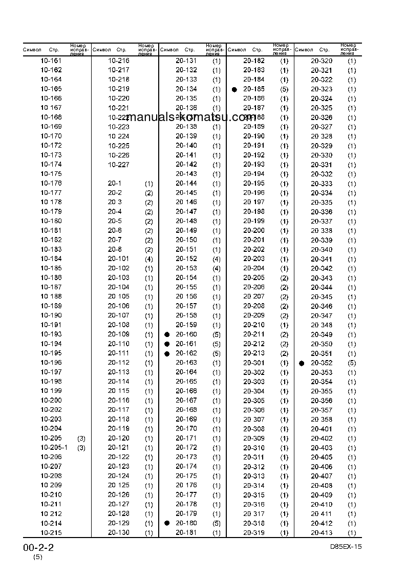 Protected: D85EX-15(JPN) S/N 1001-UP Shop (repair) manual (Russian)