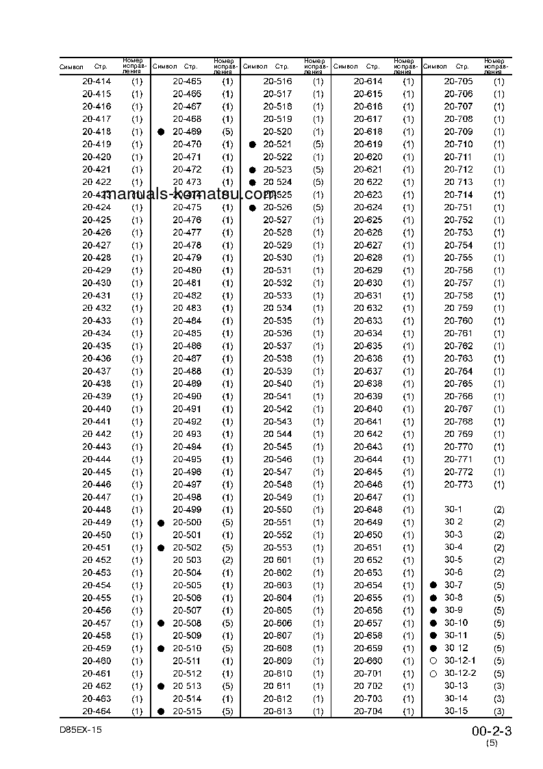 Protected: D85EX-15(JPN) S/N 1001-UP Shop (repair) manual (Russian)