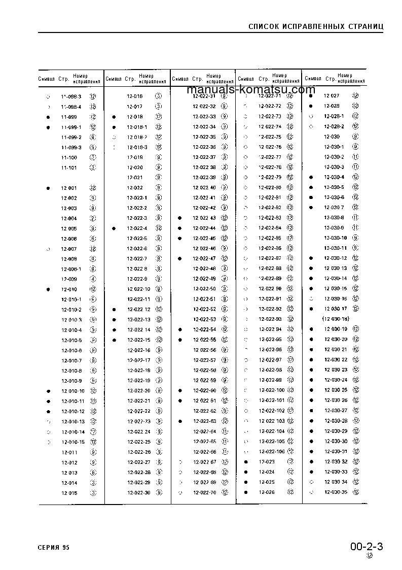 Protected: 4D95L-W-1(JPN) Shop (repair) manual (Russian)