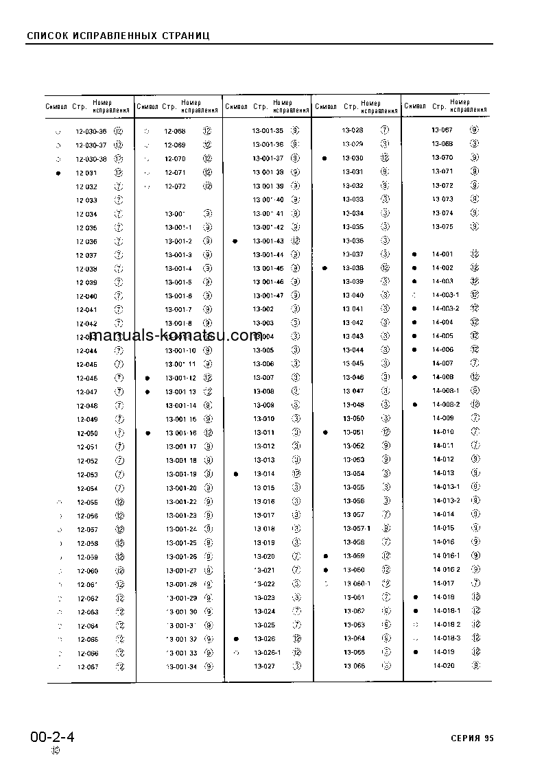Protected: 4D95L-W-1(JPN) Shop (repair) manual (Russian)
