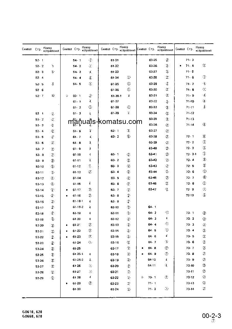 Protected: GD623R-1(JPN) S/N 30001-UP Shop (repair) manual (Russian)