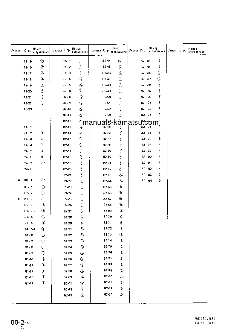 Protected: GD623R-1(JPN) S/N 30001-UP Shop (repair) manual (Russian)
