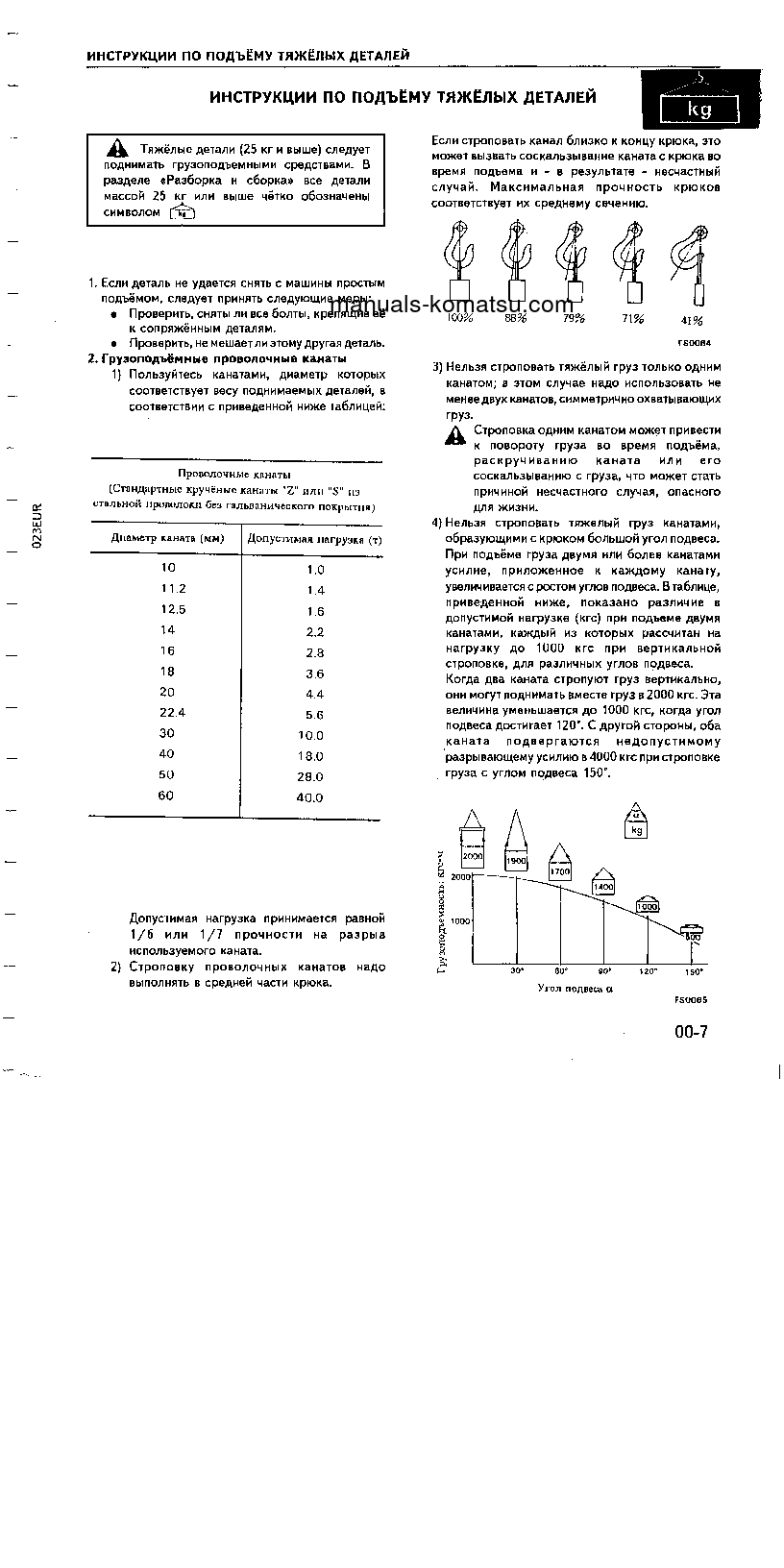 Protected: GD705A-4(JPN) S/N 23001-UP Shop (repair) manual (Russian)
