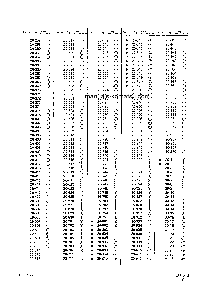 Protected: HD325-6(JPN)-4WD S/N 5706-UP Shop (repair) manual (Russian)