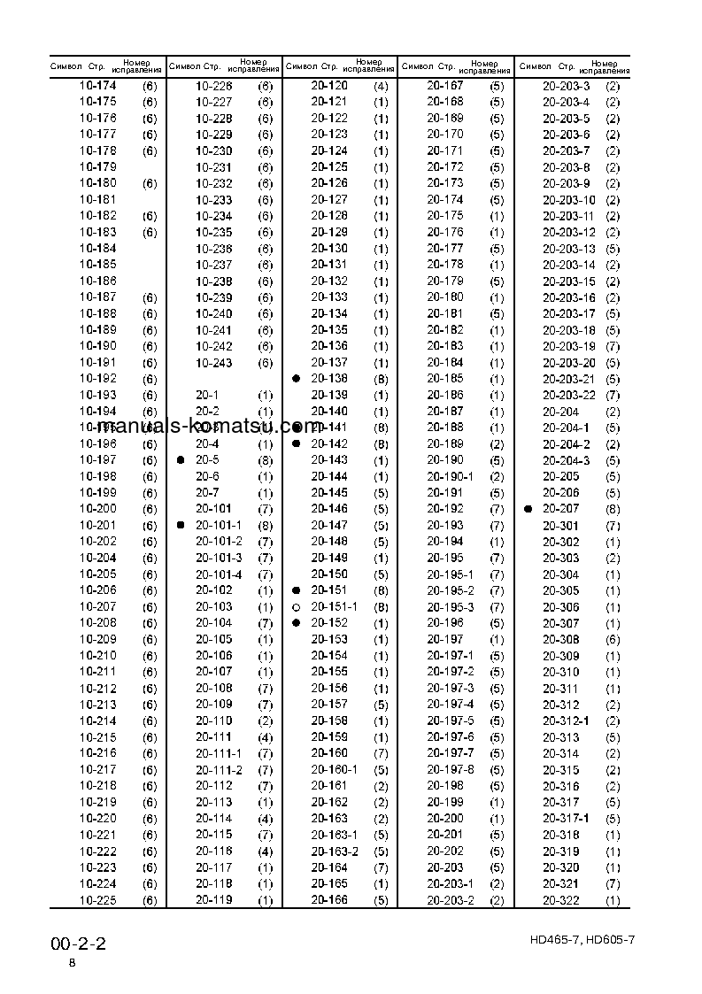 Protected: HD465-7(JPN) S/N 7001-UP Shop (repair) manual (Russian)