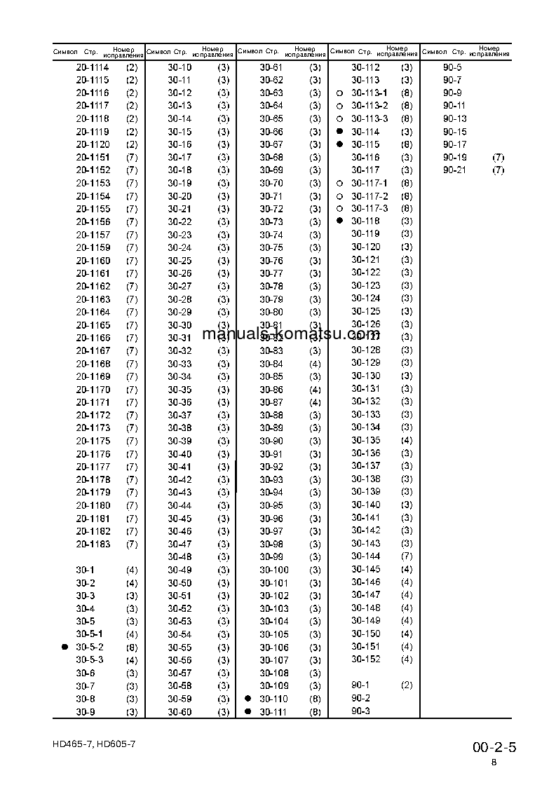 Protected: HD465-7(JPN) S/N 7001-UP Shop (repair) manual (Russian)