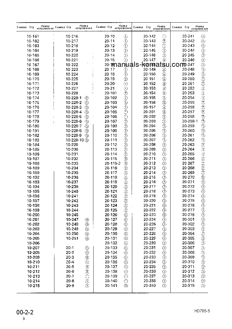 Protected: HD985-5(JPN) S/N 1021-UP Shop (repair) manual (Russian)