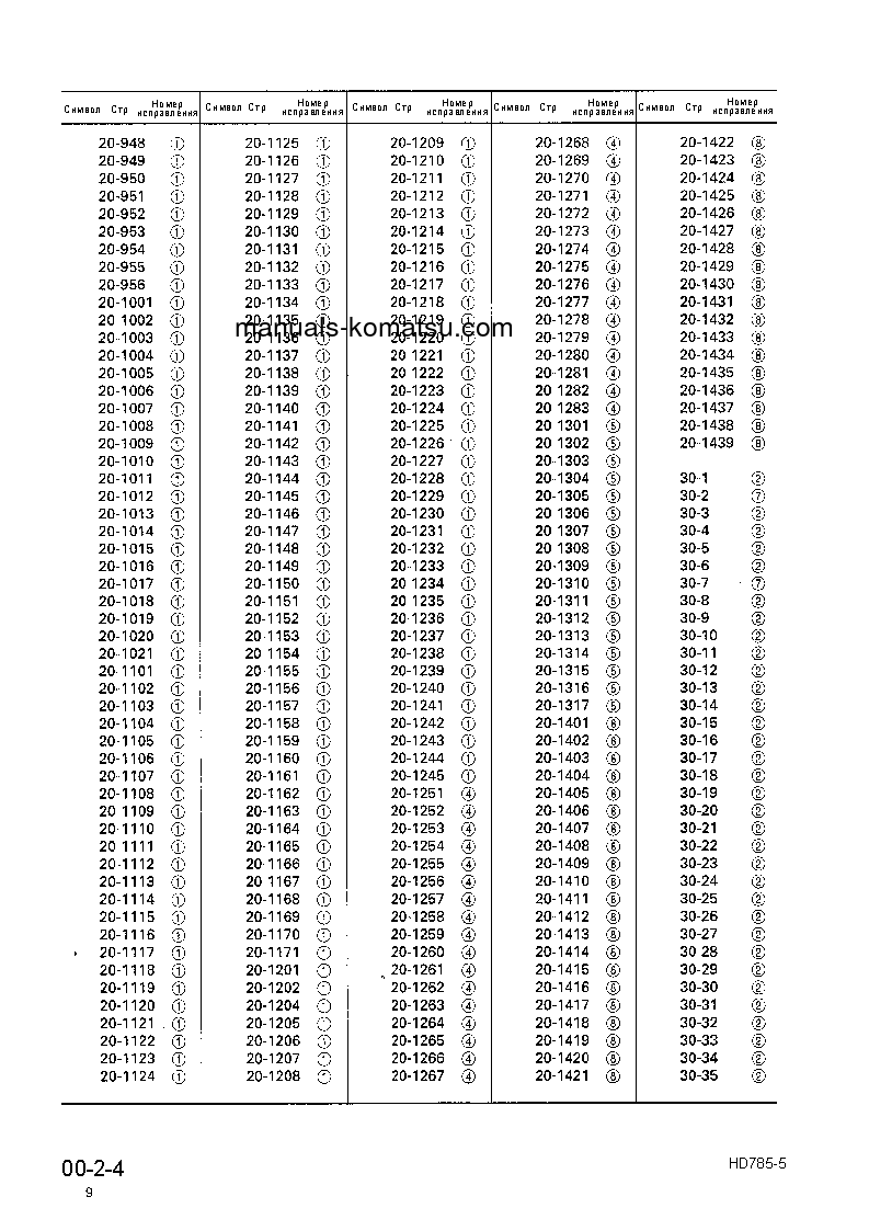 Protected: HD985-5(JPN) S/N 1021-UP Shop (repair) manual (Russian)