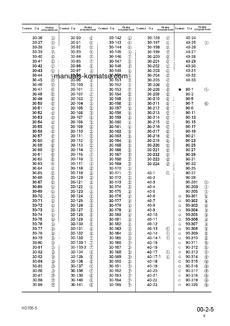 Protected: HD985-5(JPN) S/N 1021-UP Shop (repair) manual (Russian)