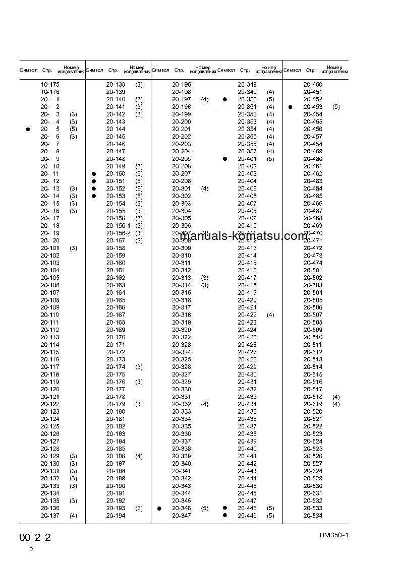 Protected: HM350-1(JPN)–40C DEGREE S/N 1001-UP Shop (repair) manual (Russian)