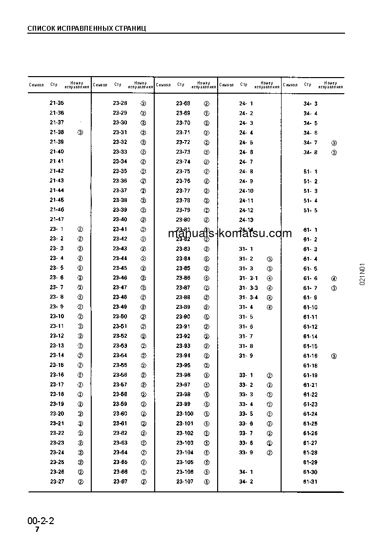 Protected: PC1000SE-1(JPN) S/N 10001-UP Shop (repair) manual (Russian)