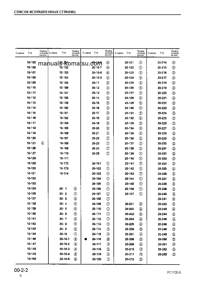 Protected: PC1100LC-6(JPN) S/N 10001-UP Shop (repair) manual (Russian)