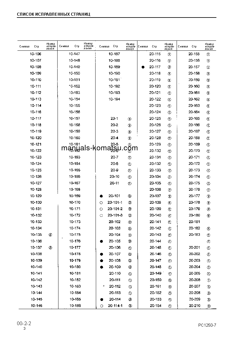 Protected: PC1250-7(JPN) S/N 20001-UP Shop (repair) manual (Russian)