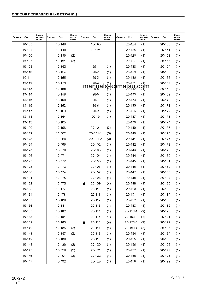 Protected: PC1800-6(JPN) S/N 10011 Shop (repair) manual (Russian)