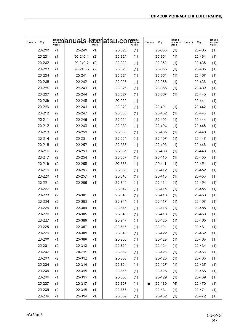 Protected: PC1800-6(JPN) S/N 10011 Shop (repair) manual (Russian)