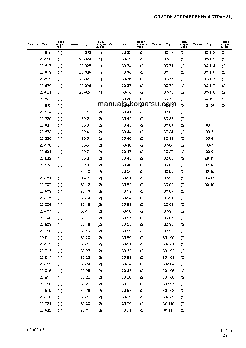 Protected: PC1800-6(JPN) S/N 10011 Shop (repair) manual (Russian)