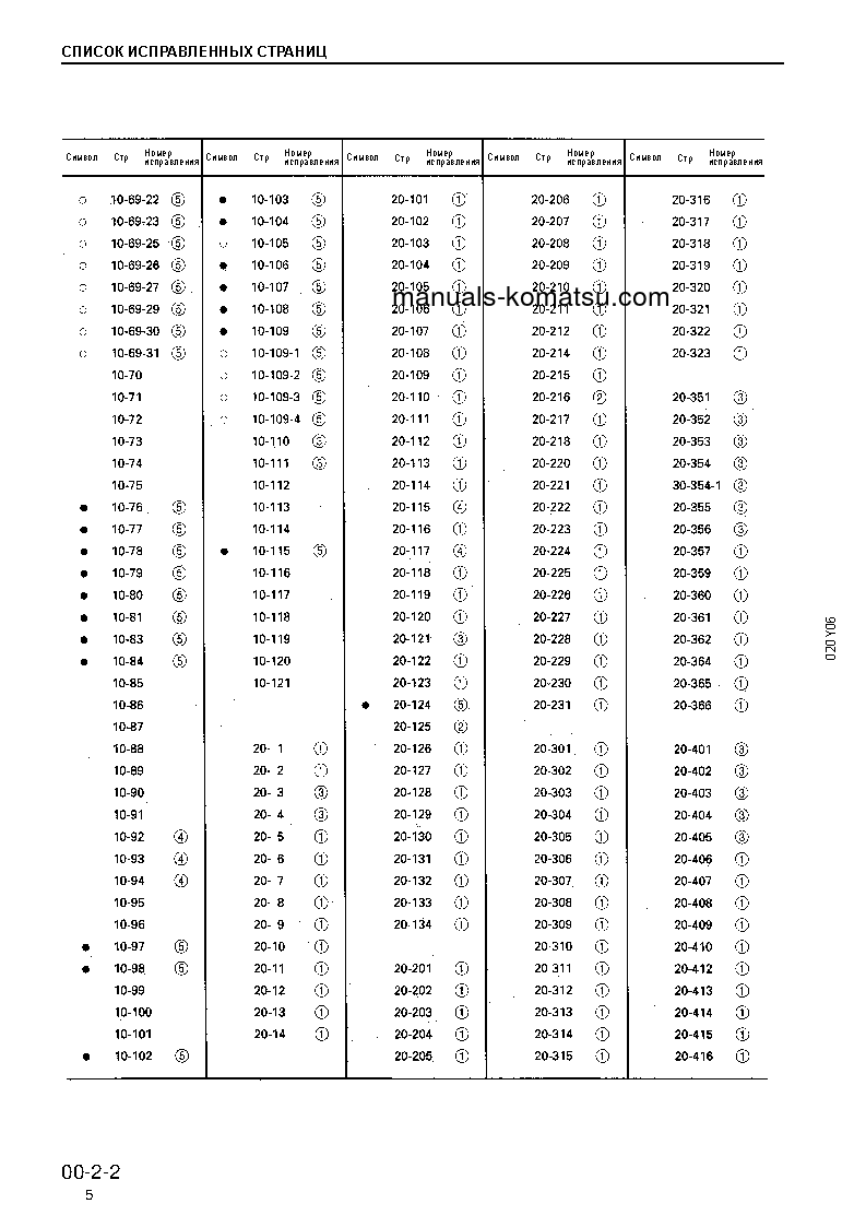 Protected: PC220LC-6(JPN)-EXCEL S/N 53562-UP Shop (repair) manual (Russian)