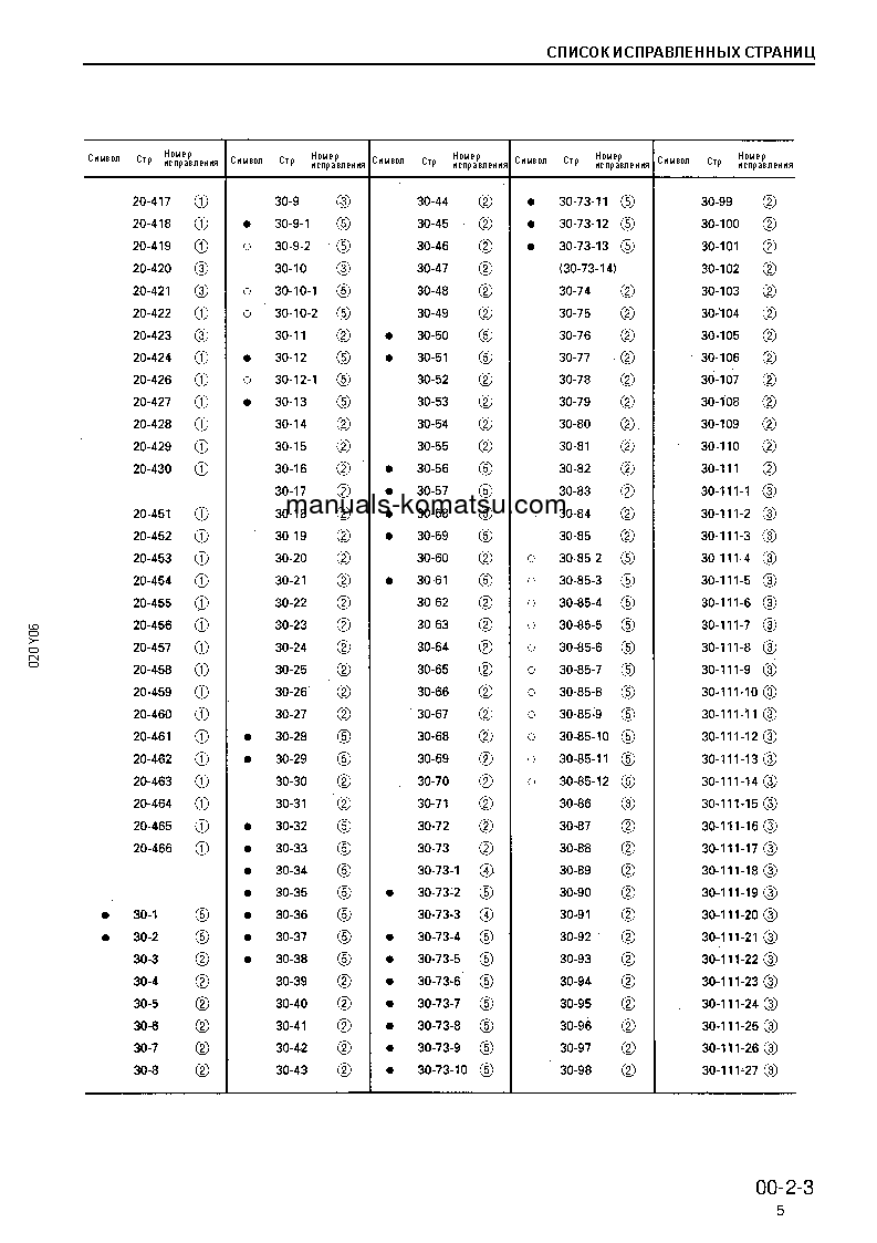 Protected: PC220LC-6(JPN)-EXCEL S/N 53562-UP Shop (repair) manual (Russian)