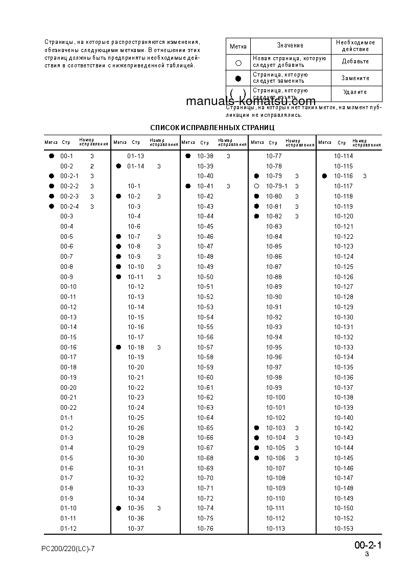 Protected: PC220LC-7(JPN)-MULTI-MONITOR S/N 60001-UP Shop (repair) manual (Russian)