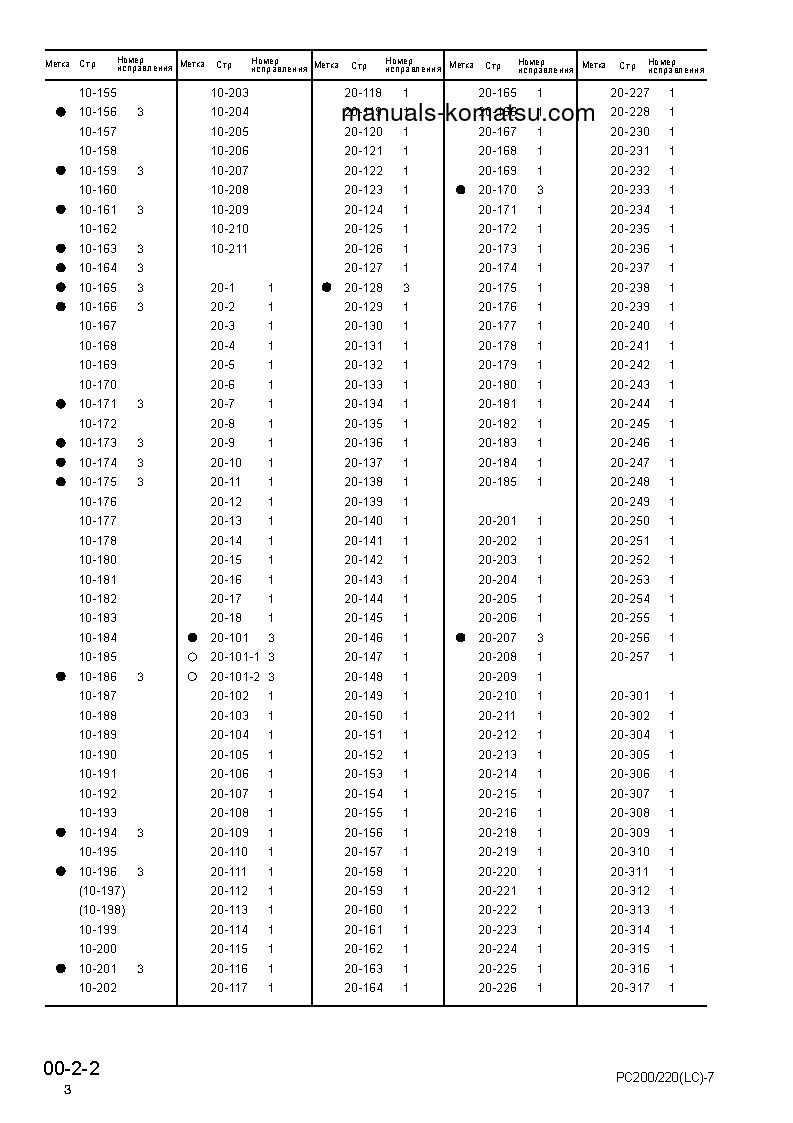 Protected: PC220LC-7(JPN)-MULTI-MONITOR S/N 60001-UP Shop (repair) manual (Russian)