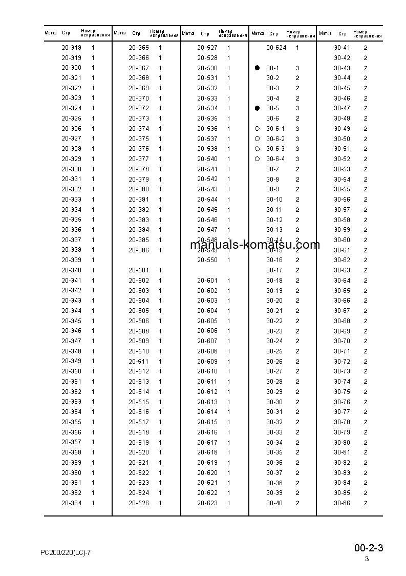 Protected: PC220LC-7(JPN)-MULTI-MONITOR S/N 60001-UP Shop (repair) manual (Russian)