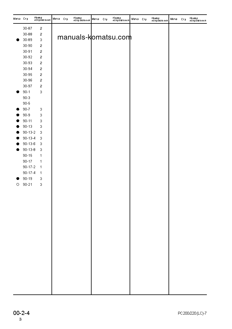 Protected: PC220LC-7(JPN)-MULTI-MONITOR S/N 60001-UP Shop (repair) manual (Russian)