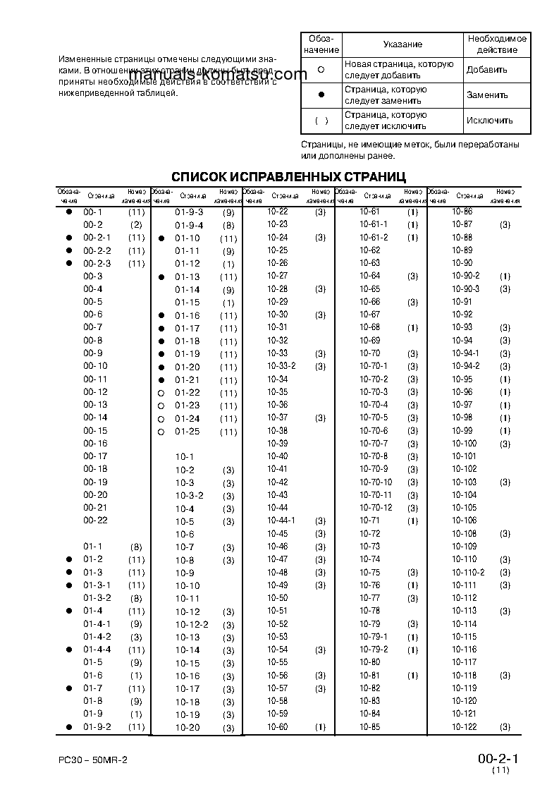 Protected: PC30MR-2(JPN)-FOR CAB S/N 20001-UP Shop (repair) manual (Russian)
