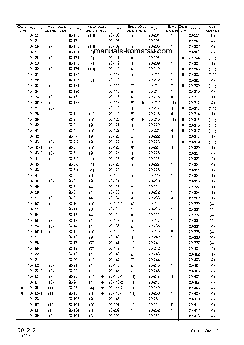 Protected: PC30MR-2(JPN)-FOR CAB S/N 20001-UP Shop (repair) manual (Russian)