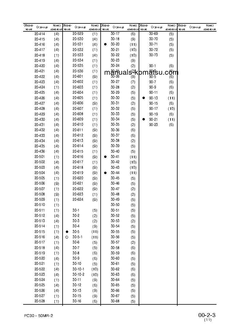 Protected: PC30MR-2(JPN)-FOR CAB S/N 20001-UP Shop (repair) manual (Russian)
