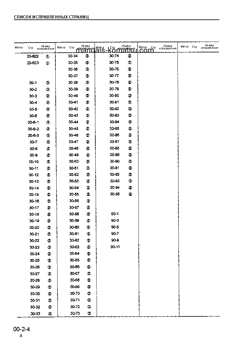 Protected: PC300-7(JPN) S/N 40001-UP Shop (repair) manual (Russian)