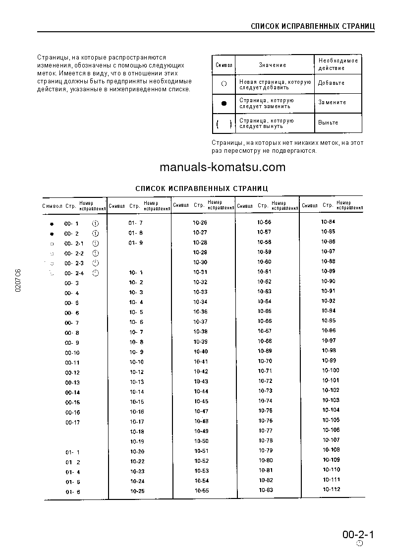 Protected: PC300LC-6(JPN)-CUSTOM S/N 30001-UP Shop (repair) manual (Russian)